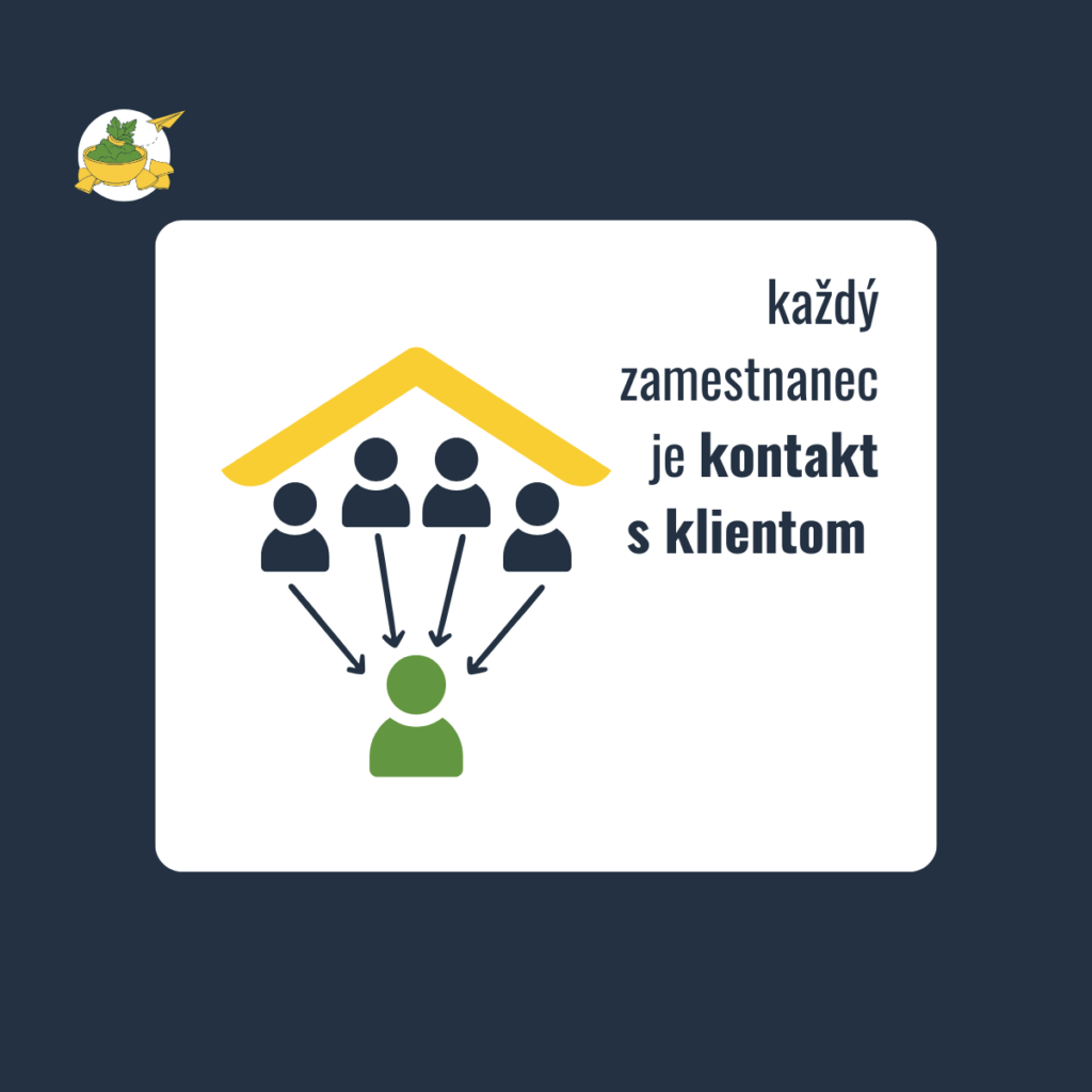 každý zamestnanec je kontakt s klientom (CX)